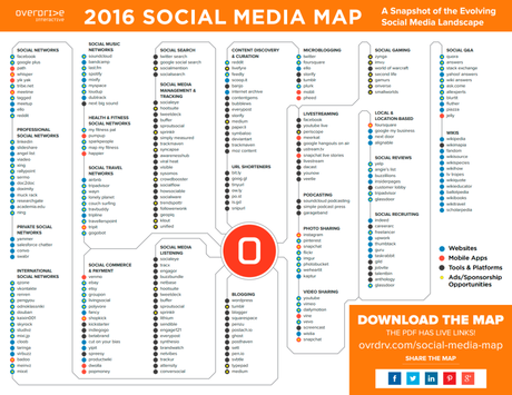 Descarga este mapa social media actualizado