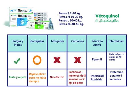 comparación pipetas perros