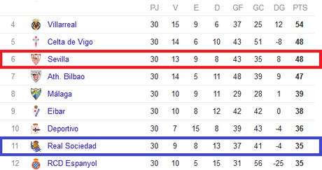 Sevilla FC vs Real Sociedad. Sin margen de error Sevilla FC vs Real Sociedad. Sin margen de error