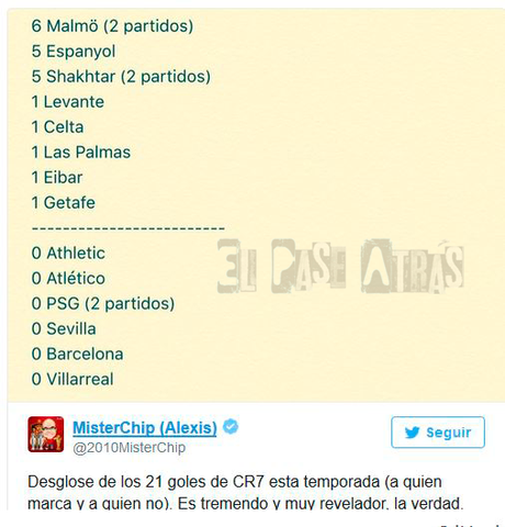 Retratados por Cristiano Ronaldo Retratados por Cristiano Ronaldo