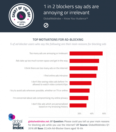 Las 8 motivaciones de los usuarios para usar bloqueadores de anuncios #AdBlocking Las 8 motivaciones de los usuarios para usar bloqueadores de anuncios