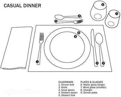 Poner la mesa en Nochebuena Poner la mesa en Nochebuena