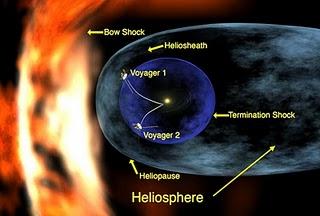 Voyager observa disminución del viento solar