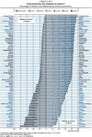 Rendimiento escolar en el Perú según informe PISA 2009