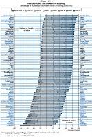 Rendimiento escolar en el Perú según informe PISA 2009