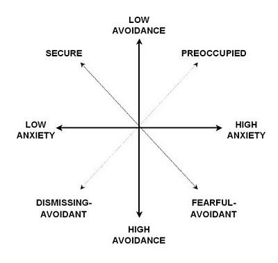 Maneras de amar Maneras de amar