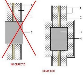 Detalles de encuentros de pilares con elementos verticales de separación