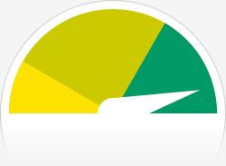 Los números de 2010 Healthy blog!