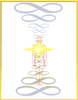 Leyes Indias de la Espiritualidad.