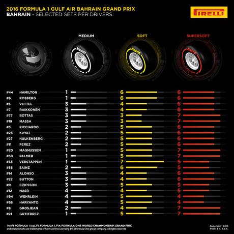 Los pilotos eligen sus neumáticos para el GP de China 2016