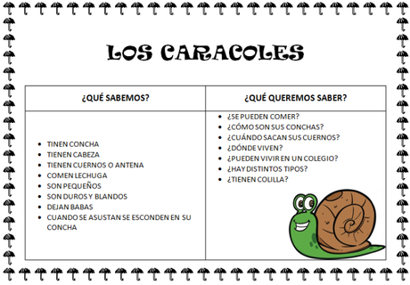 Comenzamos un proyecto: LOS CARACOLES Sin título