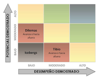 Nadie es indispensable…siempre y cuando identifiques, desarrolles y conserves el talento de tu gente