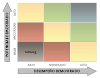 Nadie es indispensable…siempre y cuando identifiques, desarrolles y conserves el talento de tu gente