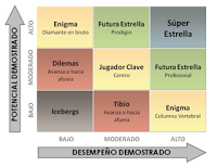 Nadie es indispensable…siempre y cuando identifiques, desarrolles y conserves el talento de tu gente