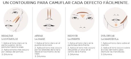Contornear es MUY FÁCIL ...con L'oreal (consejos, info, productos) Contornear es MUY FÁCIL ...con L'oreal (consejos, info, productos)