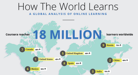 ¿Cómo se está educando el mundo? Una perspectiva global del aprendizaje en línea