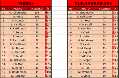 Records del GP de Bahrein 2016 - Rosberg, Hamilton y ... Haas Records del GP de Bahrein 2016 - Rosberg, Hamilton y ... Haas