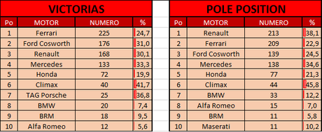 Records del GP de Bahrein 2016 - Rosberg, Hamilton y ... Haas Records del GP de Bahrein 2016 - Rosberg, Hamilton y ... Haas