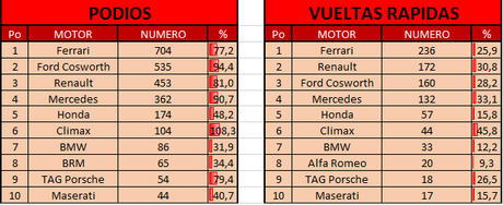 Records del GP de Bahrein 2016 - Rosberg, Hamilton y ... Haas Records del GP de Bahrein 2016 - Rosberg, Hamilton y ... Haas