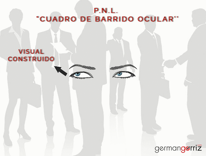 Como utilizar la PNL en tu estrategia de ventas. Como utilizar la PNL en tu estrategia de ventas.