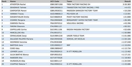 Copa del Mundo DH 2016 #1, Lourdes: Aaron Gwin y Rachel Atherton golpean primero Copa del Mundo DH 2016 #1, Lourdes: Aaron Gwin y Rachel Atherton golpean primero