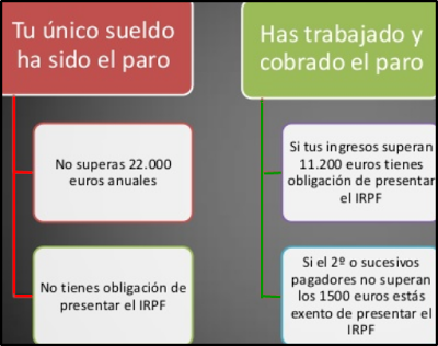 Si estoy parado, ¿Tengo que hacer la declaración de la renta? Si estoy parado, ¿Tengo que hacer la declaración de la renta?