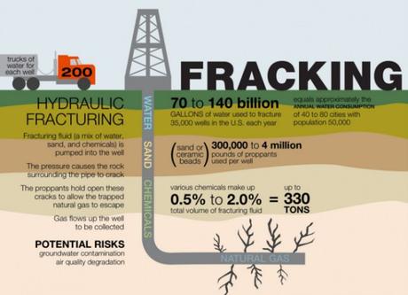 ¿Está el fracking provocando seísmos en EEUU? ¿Está el fracking provocando seísmos en EEUU?
