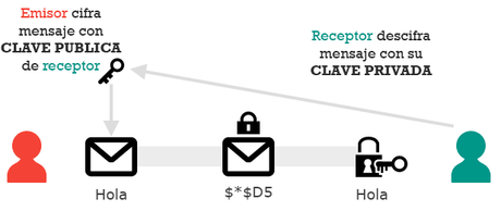 criptografía asimétrica criptografía asimétrica