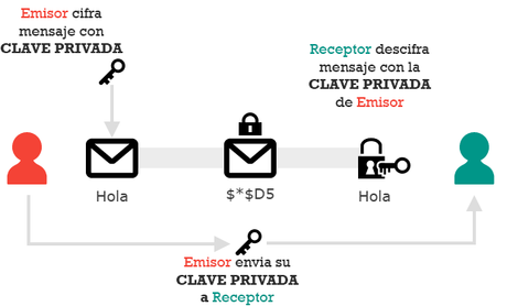 criptografía simétrica criptografía simétrica