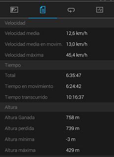 Gavà - Ronda Verde de Barcelona - Gavà. 29/03/2016