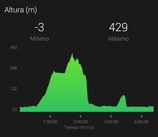 Gavà - Ronda Verde de Barcelona - Gavà. 29/03/2016