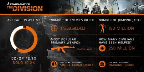 Tráiler de la nueva actualización de The Division The Division infografia
