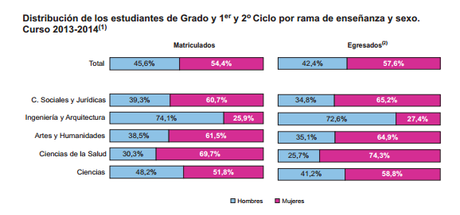 Por qué el feminismo científico-tecnológico me pone de los nervios Por qué el feminismo científico-tecnológico me pone de los nervios