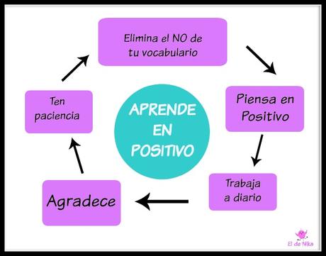 TIPS APRENDE EN POSITIVO TIPS APRENDE EN POSITIVO