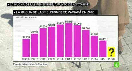 La hucha de las pensiones