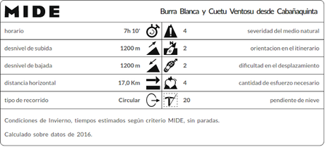 Datos MIDE Burra Blanca y Cueto Ventoso desde Cabañaquinta