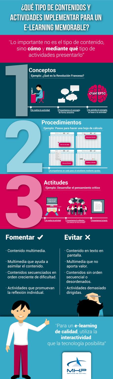 Contenidos y actividades para en eLearning memorable #infografia #infographic #education Contenidos y actividades para en eLearning memorable