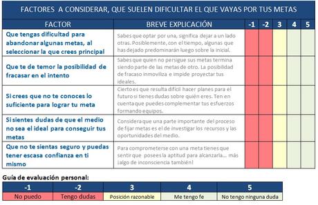 Si tienes claras tus metas, seguro que podrás lograrlas ¿Es así? Si tienes claras tus metas, seguro que podrás lograrlas ¿Es así?