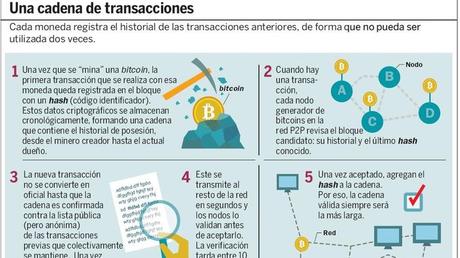 PLATAFORMAS GRATUITAS BITCOIN BITCOIN evamujeremprendedora