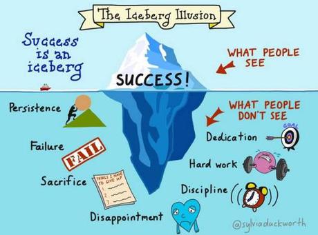 El iceberg y el éxito El iceberg y el éxito