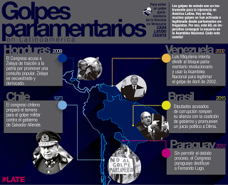 América Latina: Guerra a la reputación América Latina: Guerra a la reputación