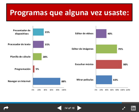 Y por fin un día descubrieron que los nativos digitales son los pad... no existen