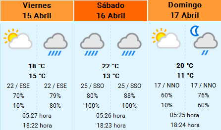 Meteorología para el GP de China 2016 Meteorología para el GP de China 2016