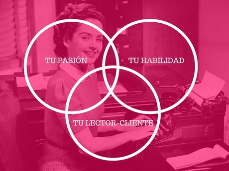 ¿Cuál es el mejor nicho de mercado para mi blog profesional? ¿Cuál es el mejor nicho de mercado para mi blog profesional?