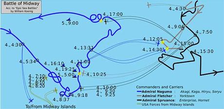 mapa batalla midway mapa batalla midway