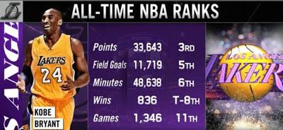 SOBRE KOBE BRYANT Y EL COMIENZO DE SU LEYENDA...