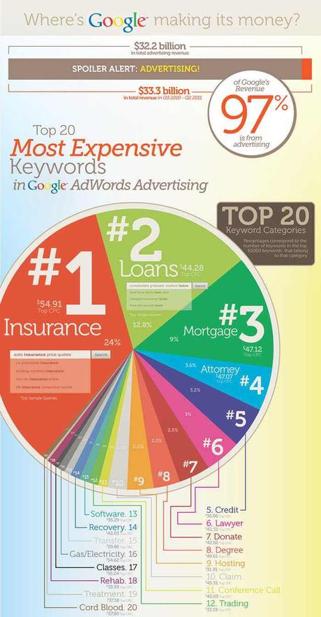 Palabras y temáticas mejor pagadas con Google Adsense Palabras y temáticas mejor pagadas con Google Adsense