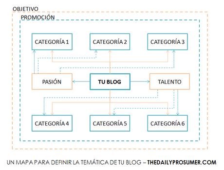 Dibuja el mapa de tu blog mapa-tematica-blog