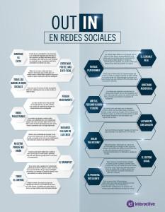La interacción de las empresas en redes sociales va más allá de un like Infigrafía ID