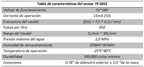 Caudalímetro con sensor de flujo YF-S201 y LCD 2004